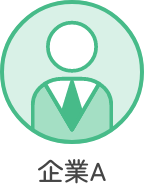 企業A