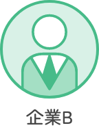 企業B