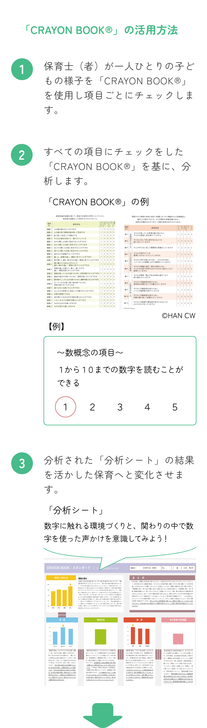 分析シート